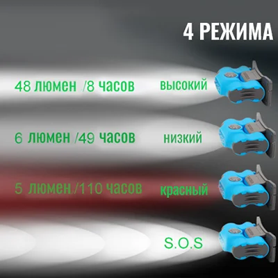 Многорежимность для широкого спектра задач Многорежимность для широкого спектра задач